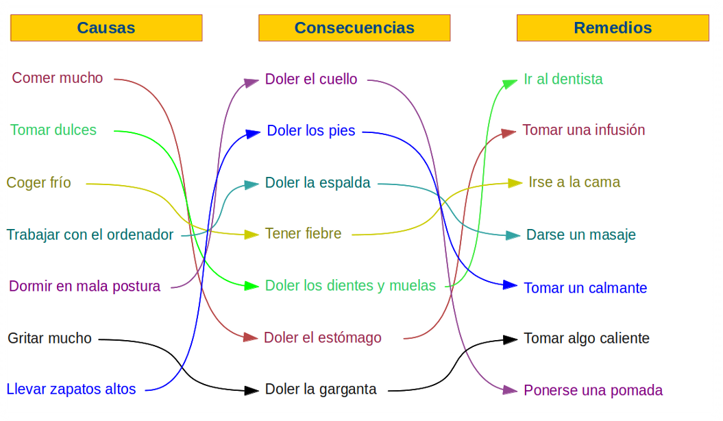 Soluci&oacute;n